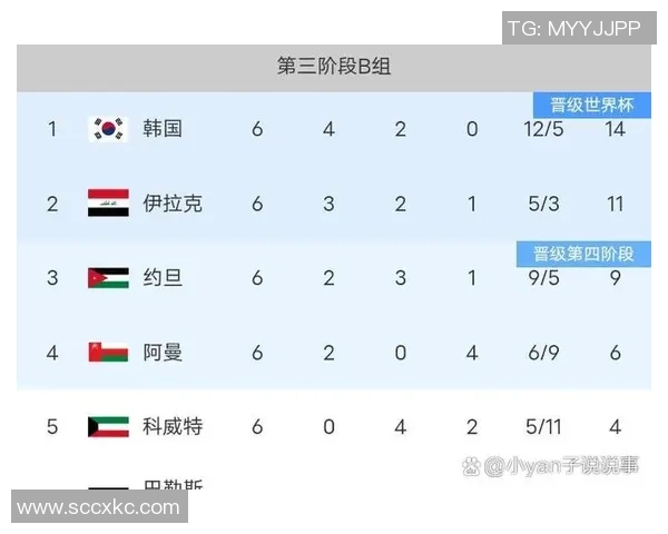 韩国与塔吉克斯坦的较量分析及比赛前瞻探讨